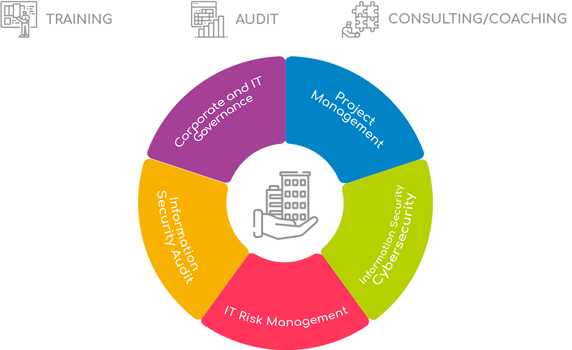 Acces Group Business & IT Consulting
